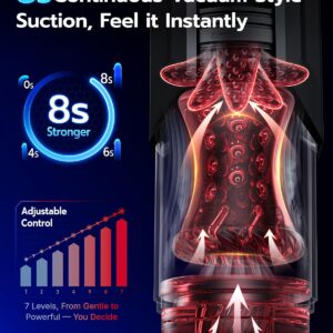 Alternative view of Transparent Automatic Stroker – Rotation, Thrust & Suction