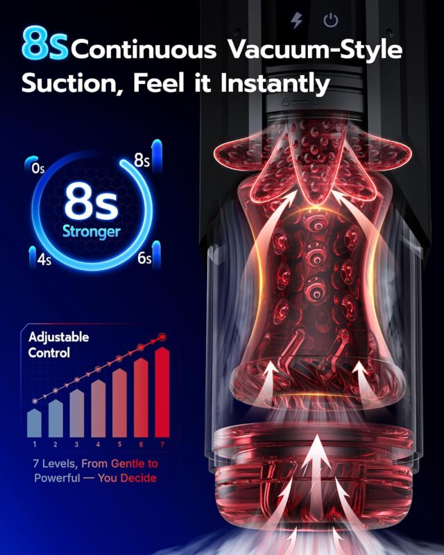 Transparent Automatic Stroker – Rotation, Thrust & Suction Main Image Detail